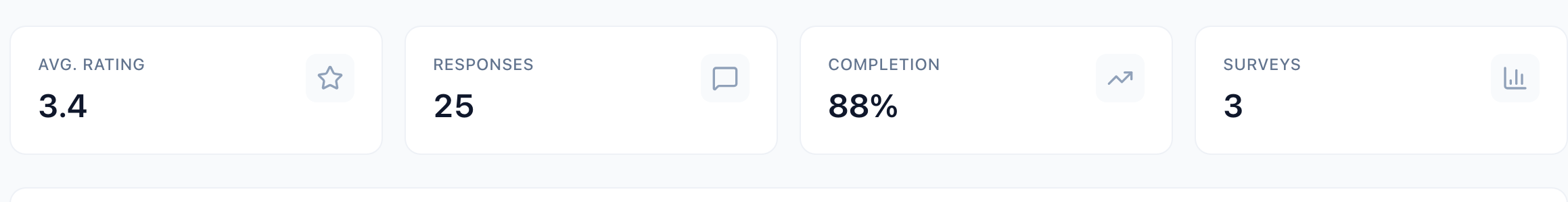 Avg. Rating 3.4, Responses 25, Completion 88%, Surveys 3